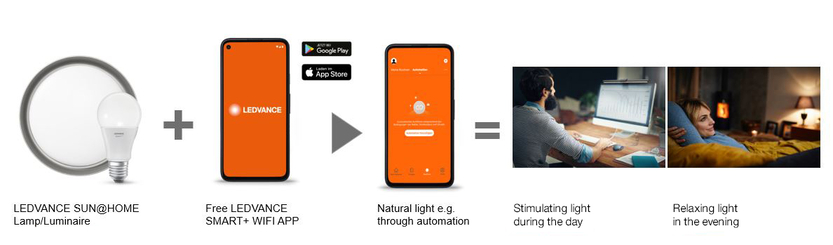 SUN@HOME van LEDVANCE