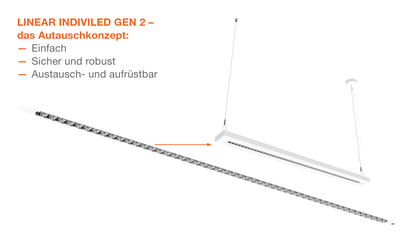 LEDVANCE Linear IndiviLED Gen 2